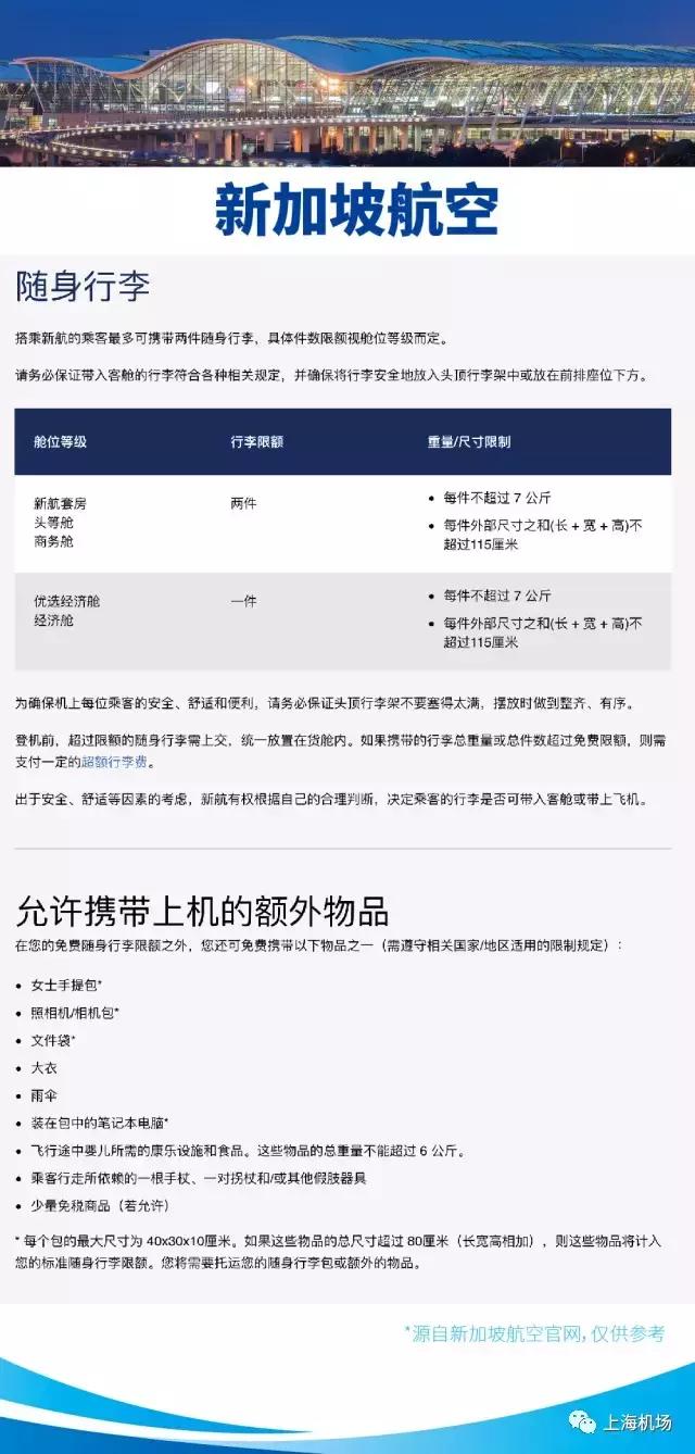 航空公司行李限额确认_航空公司托运行李箱尺寸要求_浦东机场行李检查加强